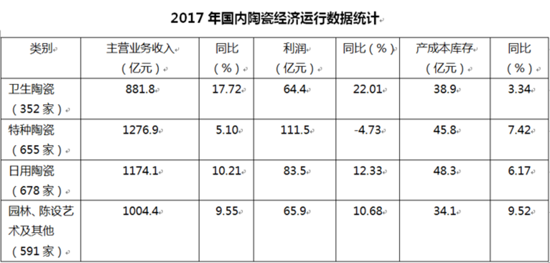 锦浩特种陶瓷